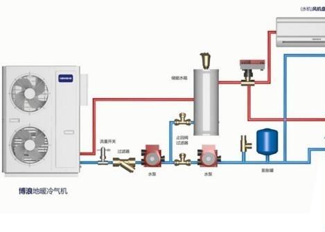 空氣能熱水器供暖面積多大？