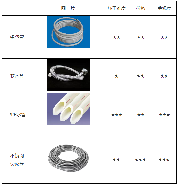 空氣能熱水器安裝、維修知識講談