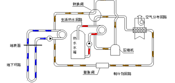 空氣源熱泵的優(yōu)勢(shì)和原理是什么？為什么選擇空氣源熱泵？